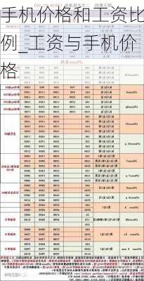 手机价格和工资比例_工资与手机价格