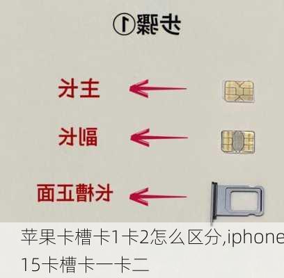 苹果卡槽卡1卡2怎么区分,iphone15卡槽卡一卡二