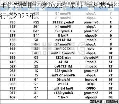 手机热销排行榜2023年最新_手机热销排行榜2023年