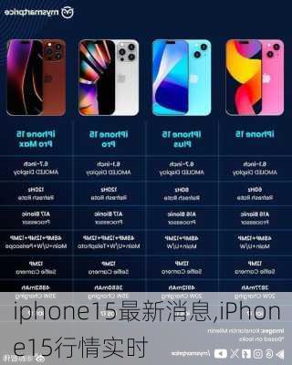 iphone15最新消息,iPhone15行情实时