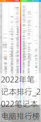 2022年笔记本排行_2022笔记本电脑排行榜