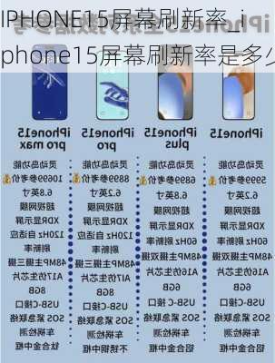IPHONE15屏幕刷新率_iphone15屏幕刷新率是多少