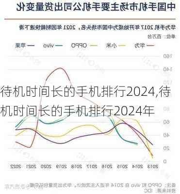 待机时间长的手机排行2024,待机时间长的手机排行2024年