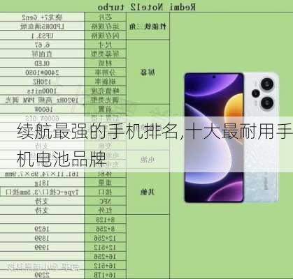 续航最强的手机排名,十大最耐用手机电池品牌
