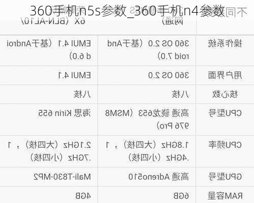 360手机n5s参数_360手机n4参数