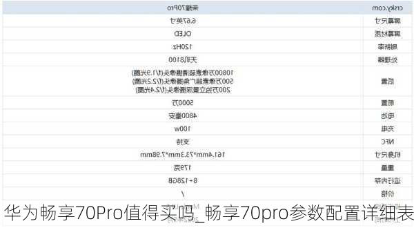 华为畅享70Pro值得买吗_畅享70pro参数配置详细表