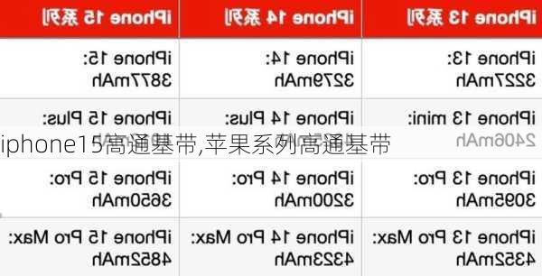 iphone15高通基带,苹果系列高通基带