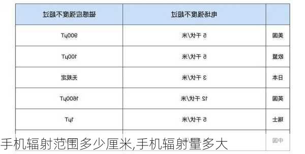 手机辐射范围多少厘米,手机辐射量多大