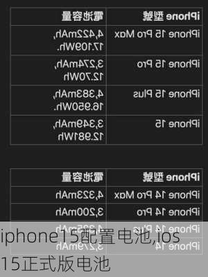 iphone15配置电池,ios15正式版电池