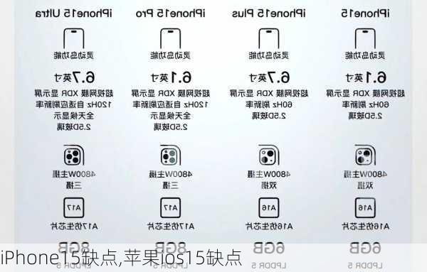 iPhone15缺点,苹果ios15缺点