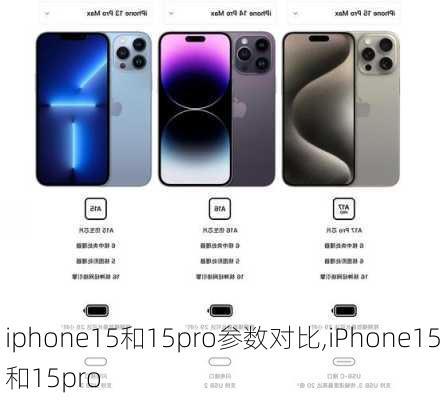 iphone15和15pro参数对比,iPhone15和15pro