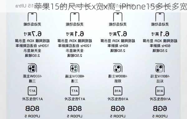 苹果15的尺寸长x宽x高_iPhone15多长多宽