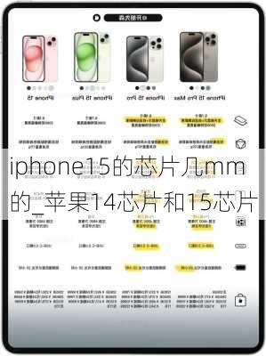 iphone15的芯片几mm的_苹果14芯片和15芯片