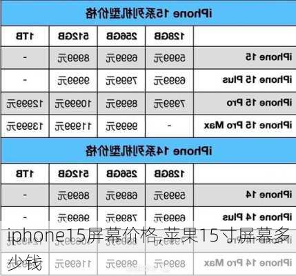 iphone15屏幕价格,苹果15寸屏幕多少钱