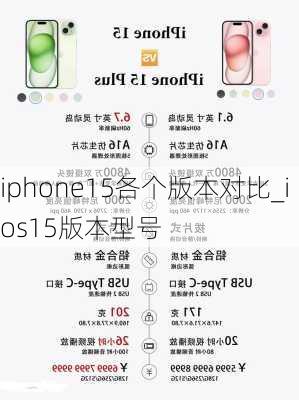 iphone15各个版本对比_ios15版本型号