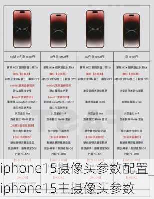 iphone15摄像头参数配置_iphone15主摄像头参数