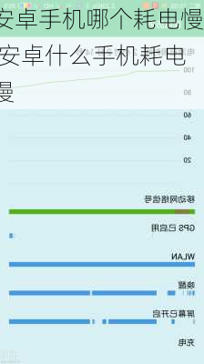 安卓手机哪个耗电慢,安卓什么手机耗电慢