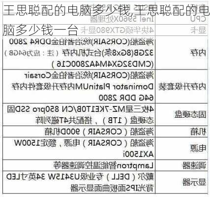 王思聪配的电脑多少钱,王思聪配的电脑多少钱一台