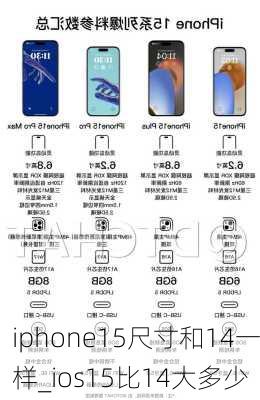 iphone15尺寸和14一样_ios15比14大多少