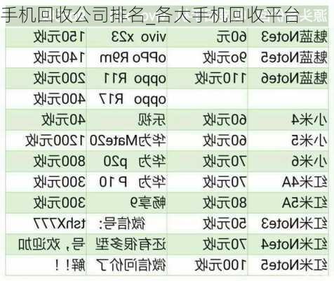 手机回收公司排名_各大手机回收平台