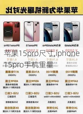 苹果15pro尺寸,iphone15pro手机重量