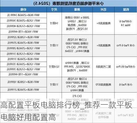 高配置平板电脑排行榜_推荐一款平板电脑好用配置高