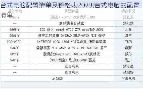 台式电脑配置清单及价格表2023,台式电脑的配置清单