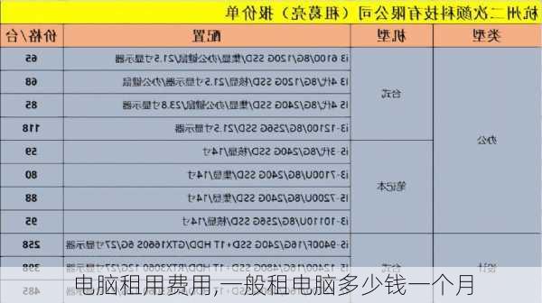 电脑租用费用,一般租电脑多少钱一个月