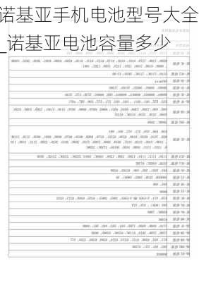 诺基亚手机电池型号大全_诺基亚电池容量多少