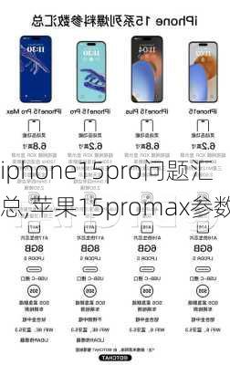 iphone15pro问题汇总,苹果15promax参数