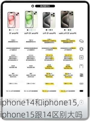 iphone14和iphone15,iphone15跟14区别大吗