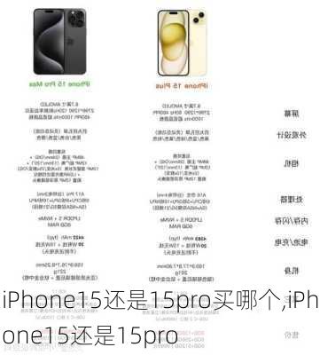 iPhone15还是15pro买哪个,iPhone15还是15pro