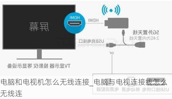 电脑和电视机怎么无线连接_电脑与电视连接线怎么无线连