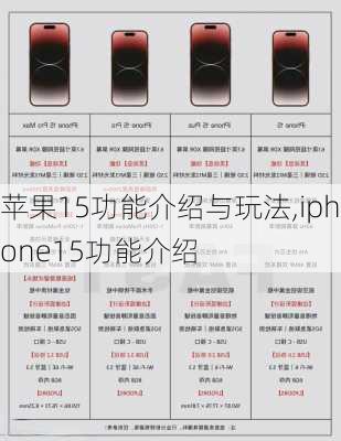 苹果15功能介绍与玩法,iphone15功能介绍