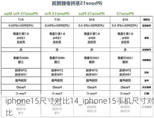 iphone15尺寸对比14_iphone15手机尺寸对比