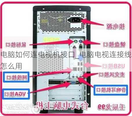 电脑如何连电视机接口_电脑电视连接线怎么用