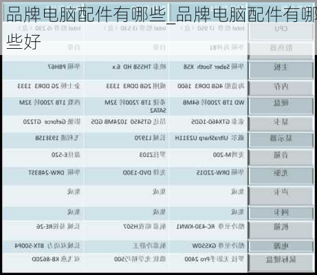 品牌电脑配件有哪些_品牌电脑配件有哪些好