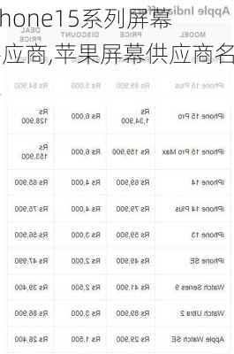 iphone15系列屏幕供应商,苹果屏幕供应商名单