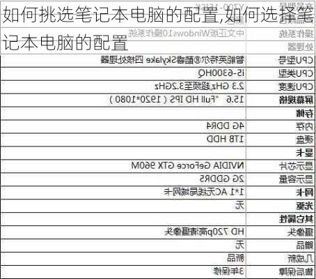 如何挑选笔记本电脑的配置,如何选择笔记本电脑的配置