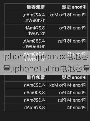 iphone15promax电池容量,iphone15Pro电池容量