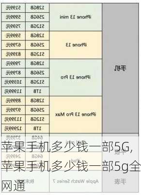 苹果手机多少钱一部5G,苹果手机多少钱一部5g全网通