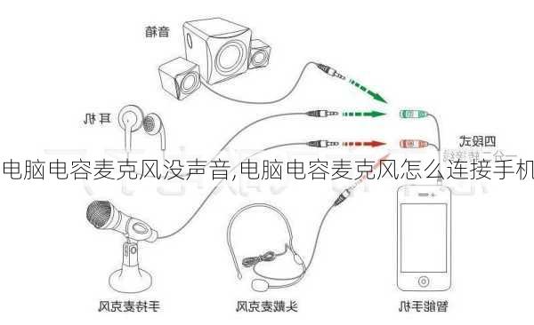 电脑电容麦克风没声音,电脑电容麦克风怎么连接手机