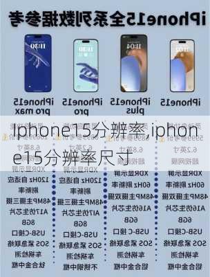 Iphone15分辨率,iphone15分辨率尺寸