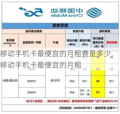 移动手机卡最便宜的月租费是多少,移动手机卡最便宜的月租