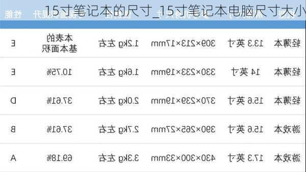 15寸笔记本的尺寸_15寸笔记本电脑尺寸大小