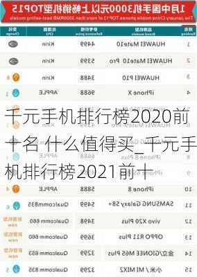 千元手机排行榜2020前十名 什么值得买_千元手机排行榜2021前十