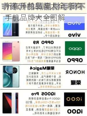 所有手机品牌大全,所有手机品牌大全图解