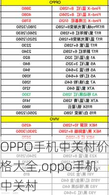 OPPO手机中关村价格大全,oppo手机中关村