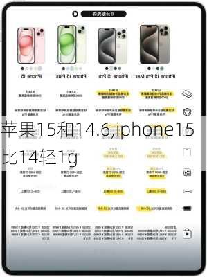 苹果15和14.6,iphone15比14轻1g