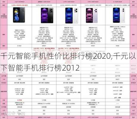 千元智能手机性价比排行榜2020,千元以下智能手机排行榜2012